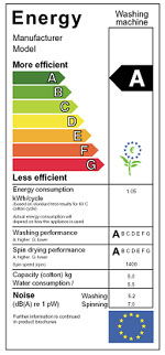 EU Energy Label